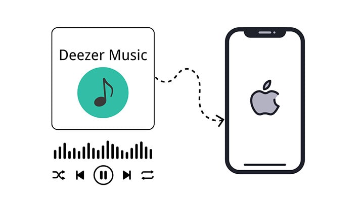 3 Top Ways to Download Deezer Music/Playlists to iPhone