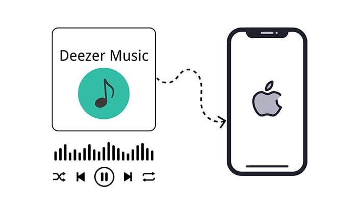 How to download music from  to iPhone?